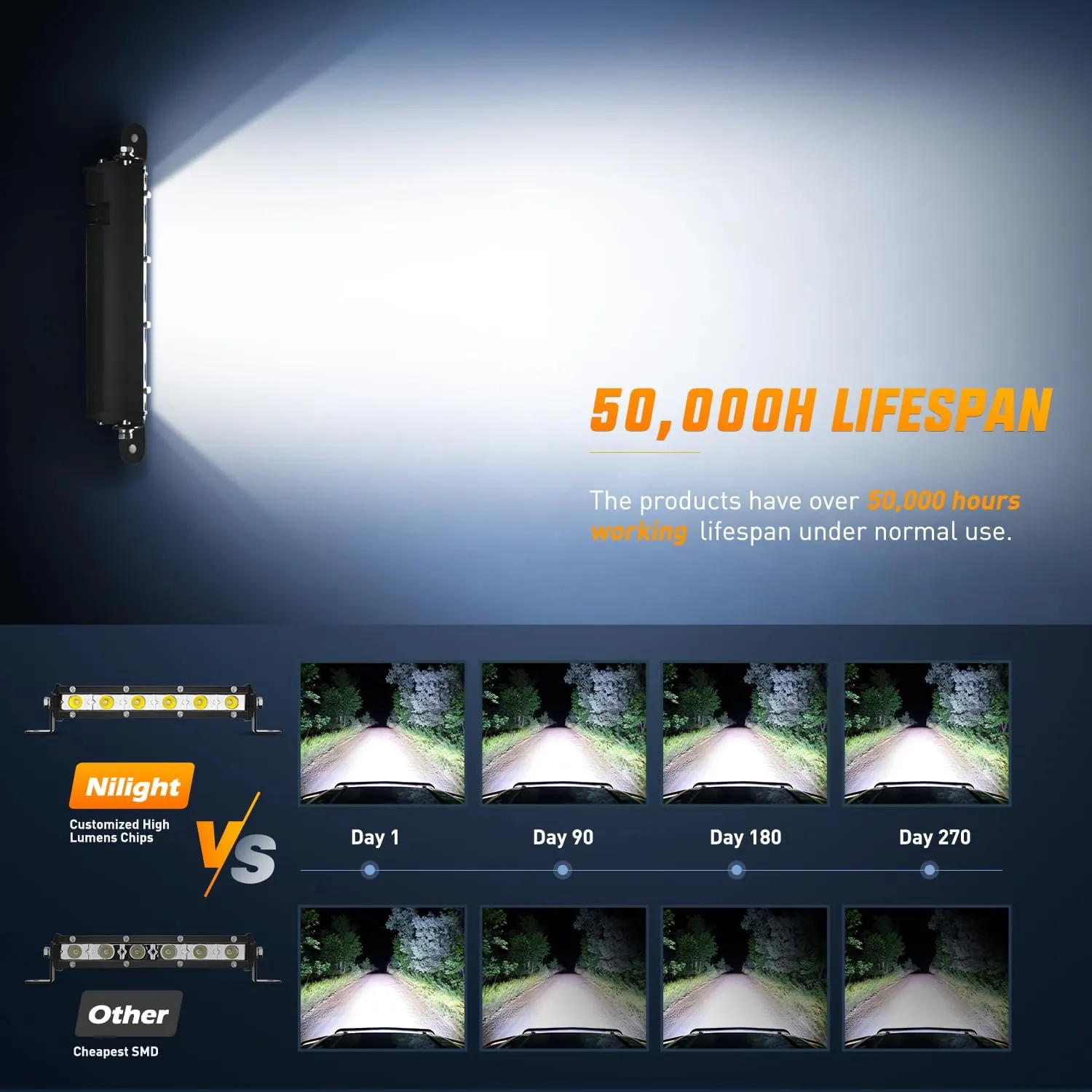 7 Inch 18W 6LED Single Row Ultra-Slim Spot LED Light Bars