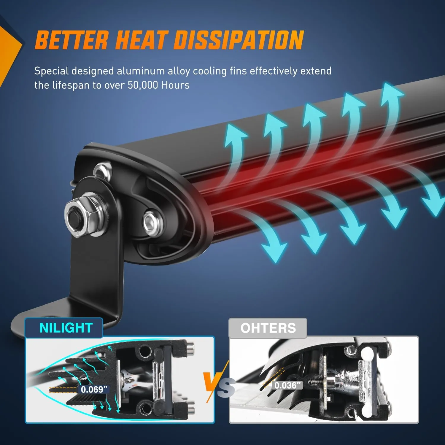 7 Inch 18W 6LED Single Row Ultra-Slim Spot LED Light Bars
