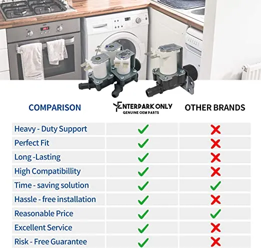 Enterpark Premium Quality Cost Effective Part Package of 5221ER1003A, 5220FR2006H Replacement of Water Inlet Valve for Washing Machine