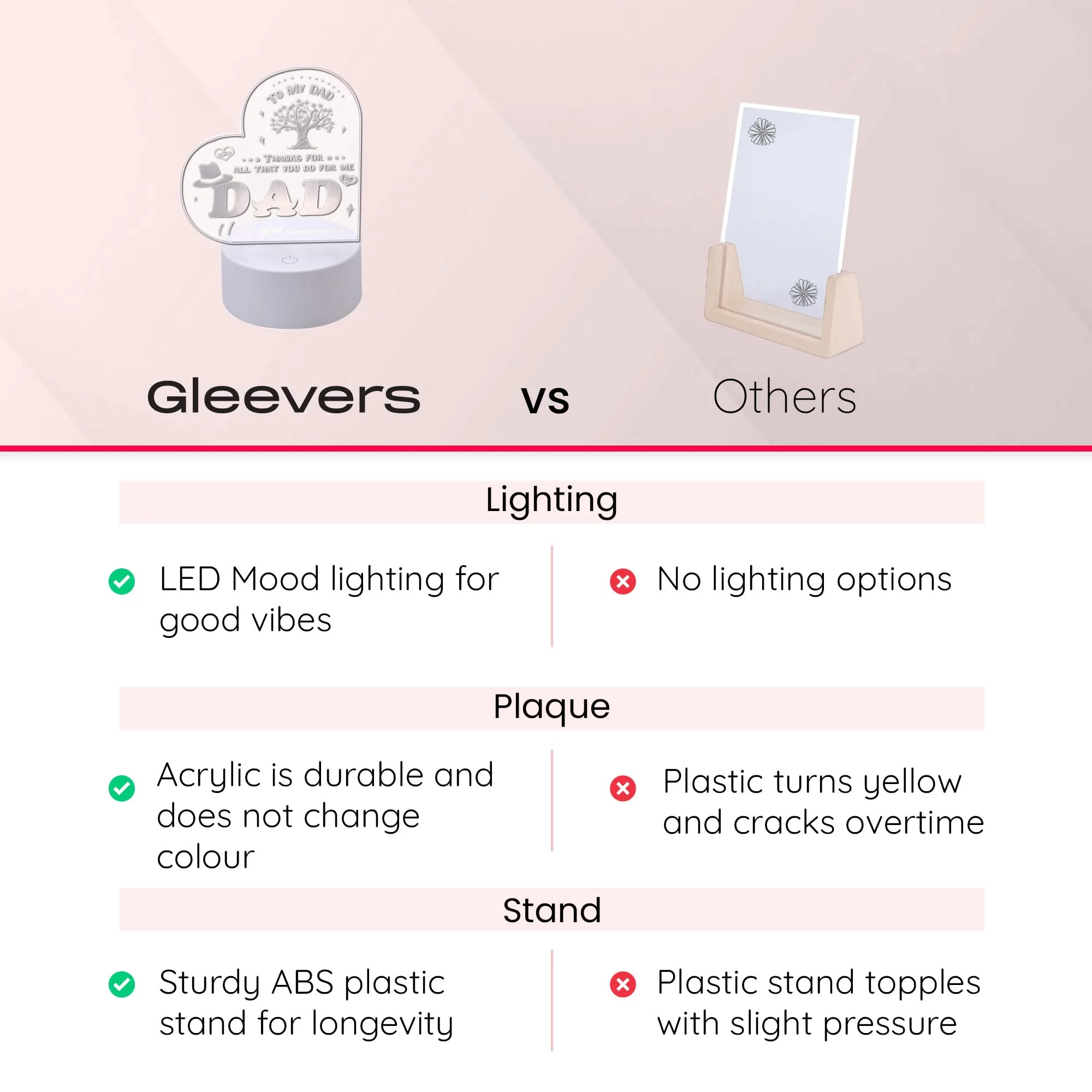 Gleevers Acrylic Plaque with Stand LED Light|Birth Day Christmas Special Occasion|Gift for Dad Grand Father Father's Day|Heart Shaped Engraved Night Light|Best Birthday Gift for Dad|1 Pack.