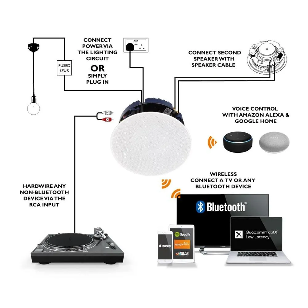 Lithe Audio 6 x Bluetooth Ceiling Speakers (3 Master & 3 Passive)