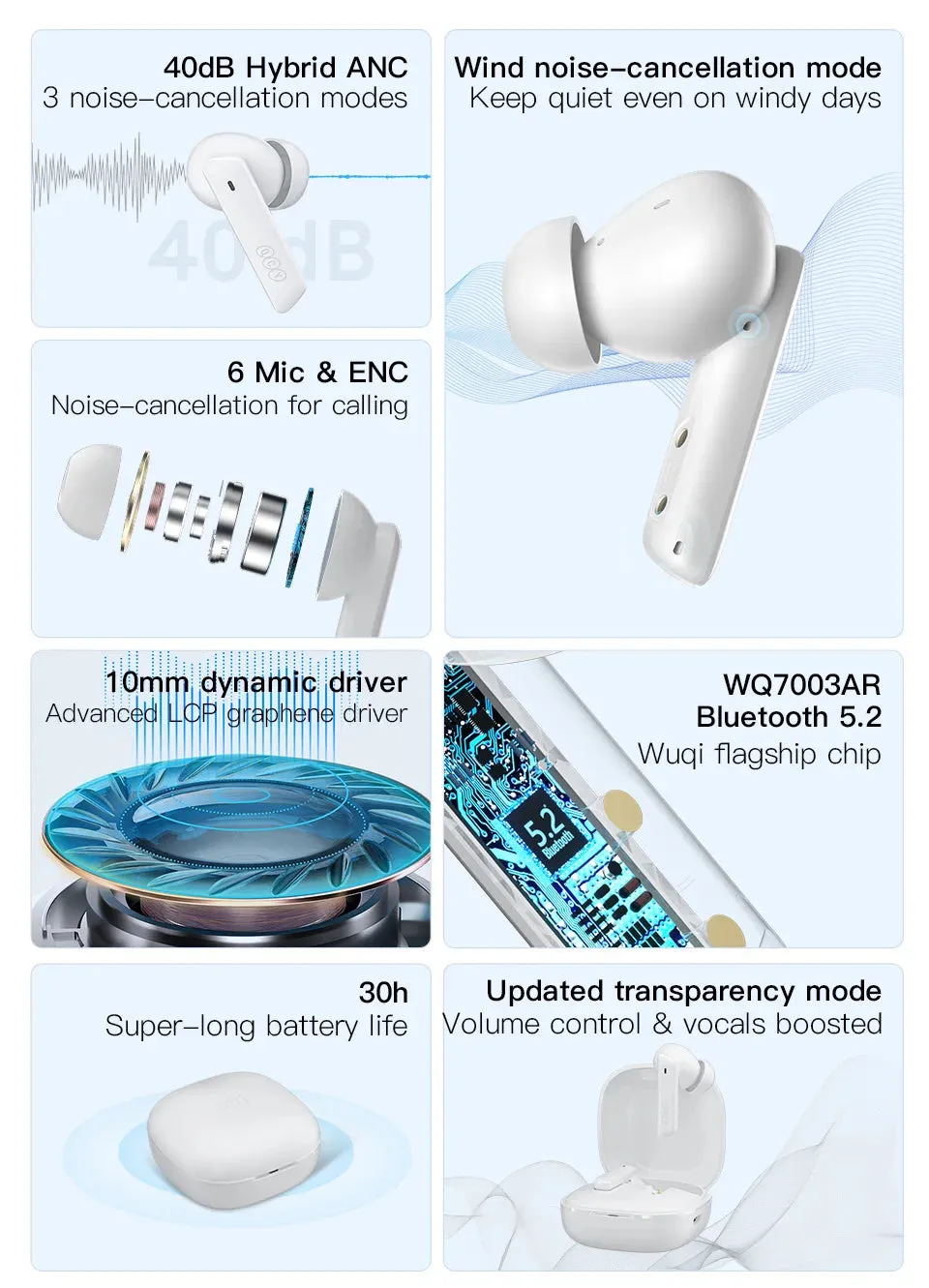 NEW QCY HT05 ANC Wireless TWS Bluetooth 5.2 Earphones 40dB Active Noise Cancellation Headset 6 Mic ENC HD Call TWS Earbuds