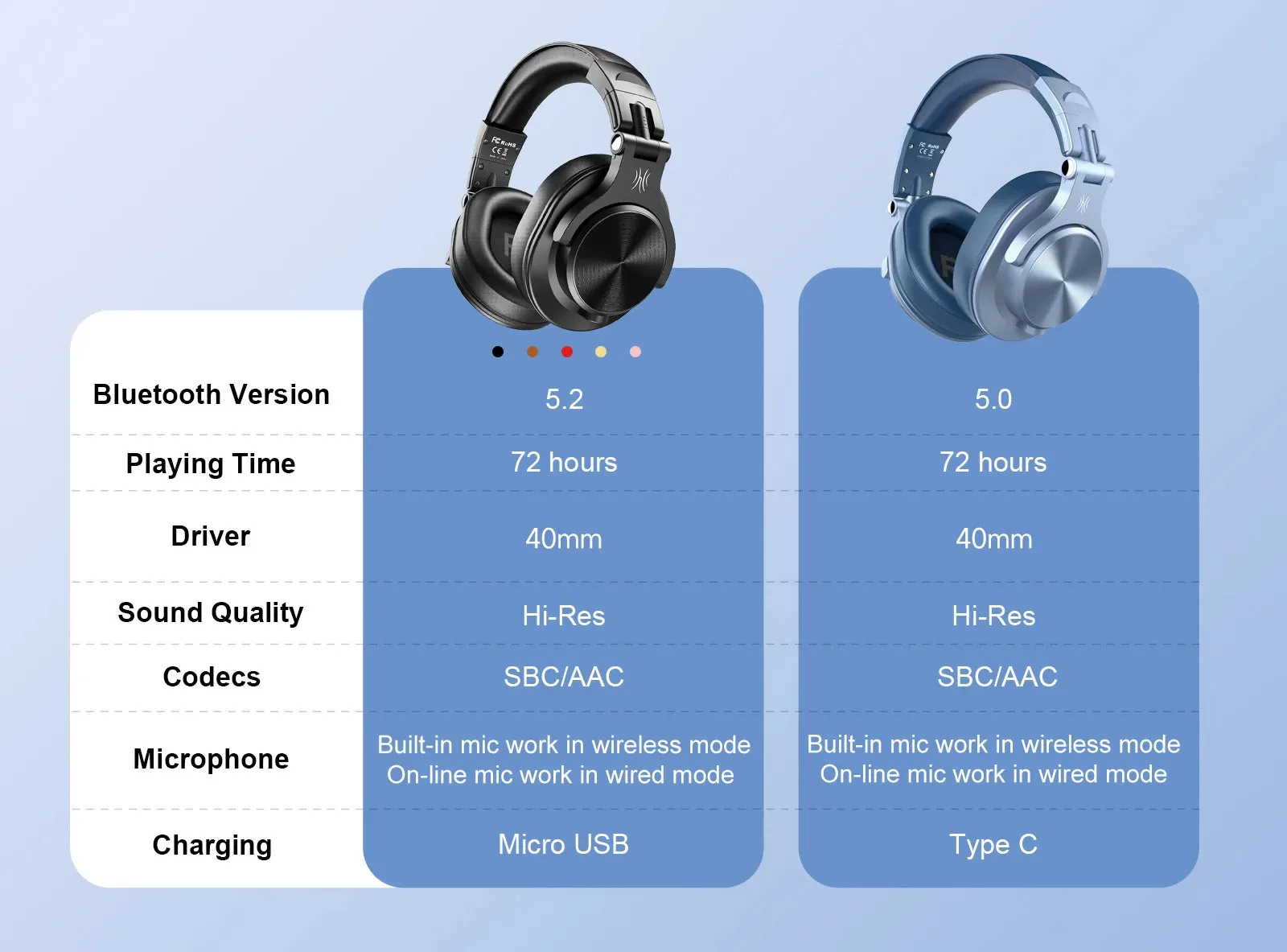 Oneodio Fusion A70 Bluetooth 5.2 Headphones - Hi-Res Audio Over Ear Wireless Headset for Studio Monitoring & DJ Use
