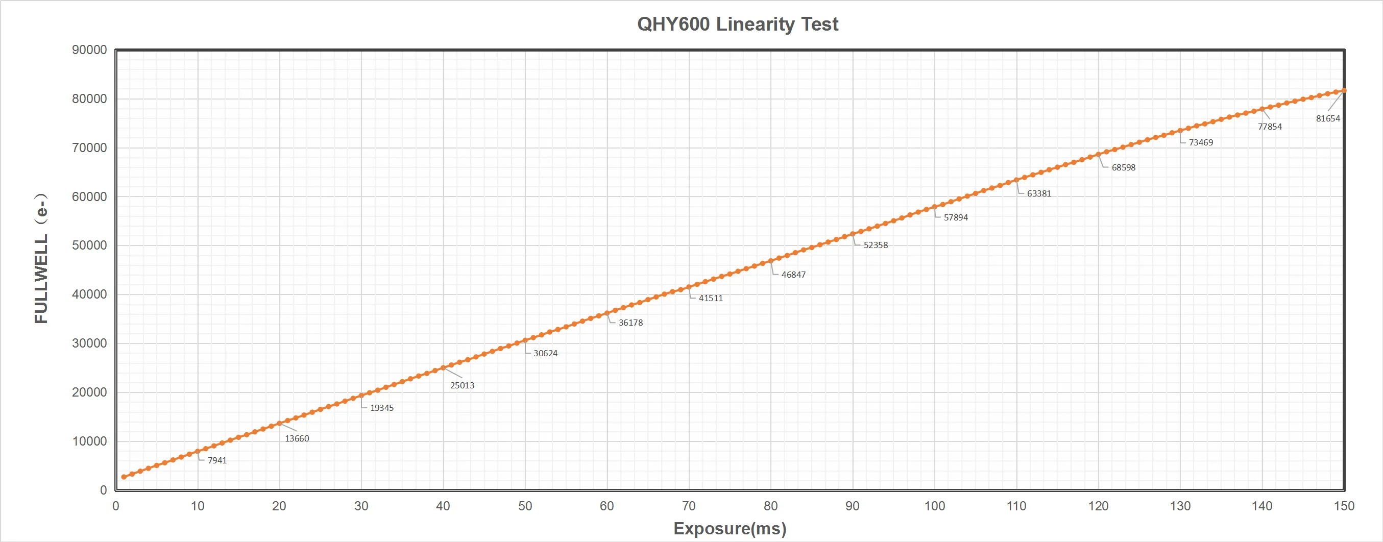 QHYCCD QHY600PH(Choose Model)