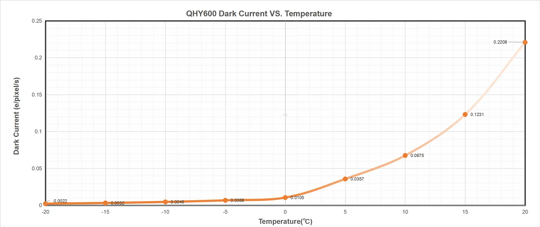 QHYCCD QHY600PH(Choose Model)