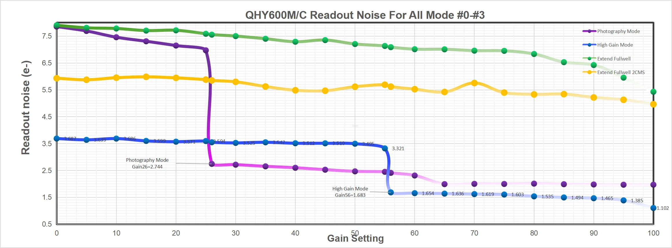 QHYCCD QHY600PH(Choose Model)