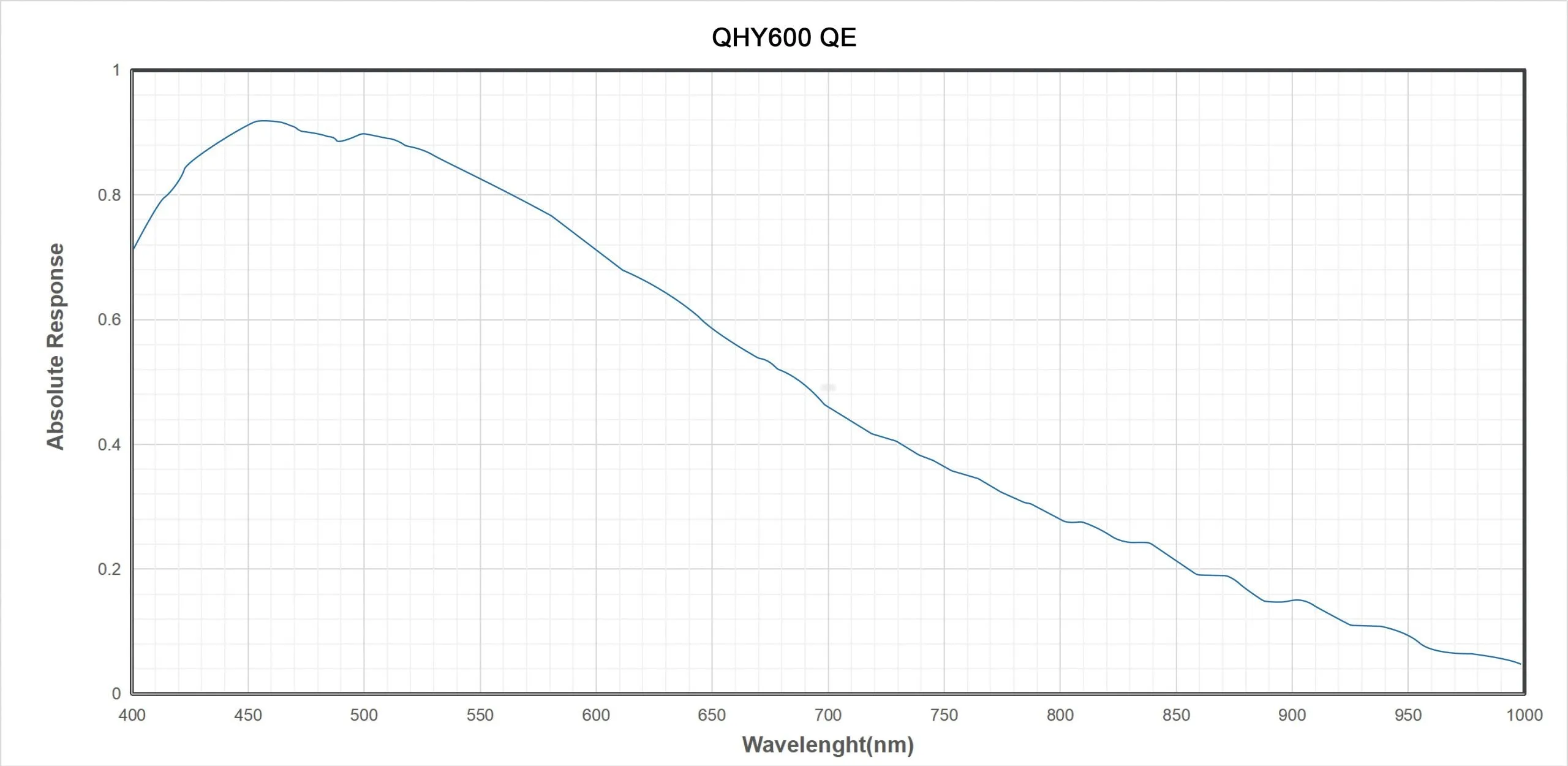 QHYCCD QHY600PH(Choose Model)