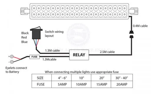 RELAXN MAKO SERIES 40" LED LIGHT BARS