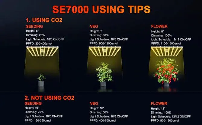 Spider Farmer SE7000 LED Grow Light (730w) - 2.8umol/J