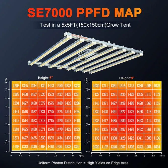 Spider Farmer SE7000 LED Grow Light (730w) - 2.8umol/J