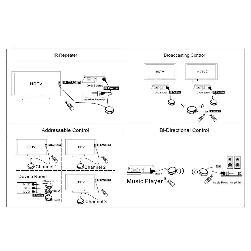 Xcessories Wireless IR Addressable Transceiver
